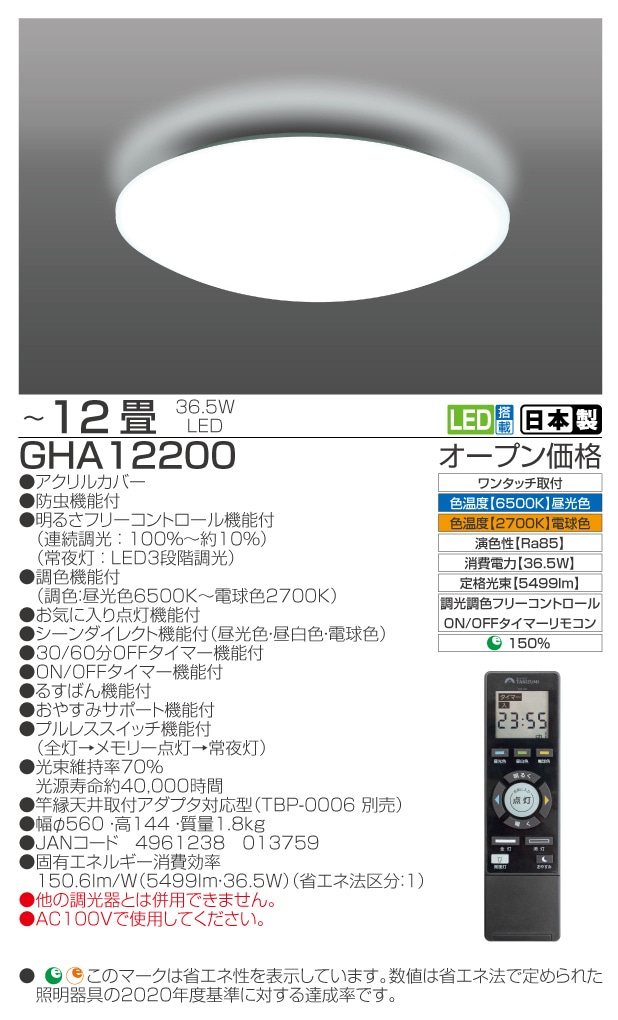 GHA12200